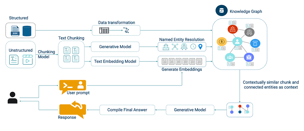 approach-graph-based-rag-systems visual