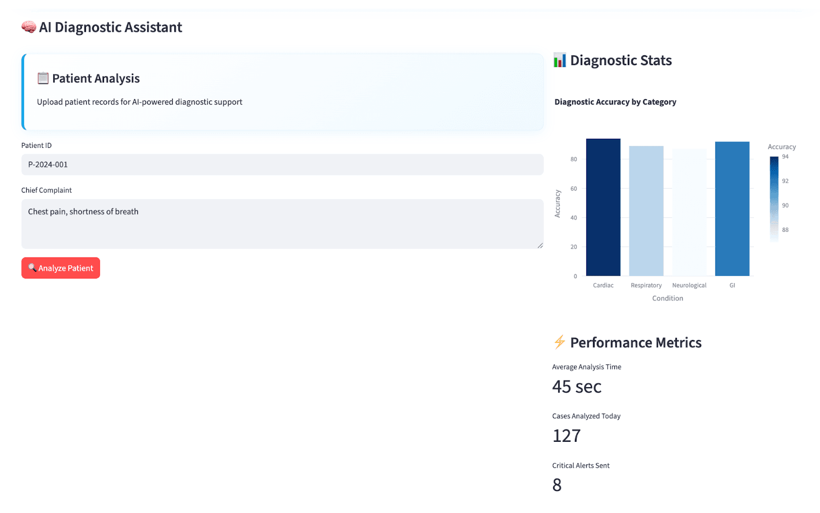 approach-diagnostic-ai-copilot visual