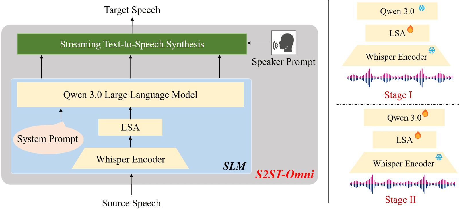 approach-multilingual-speech-to-speech-bridge visual