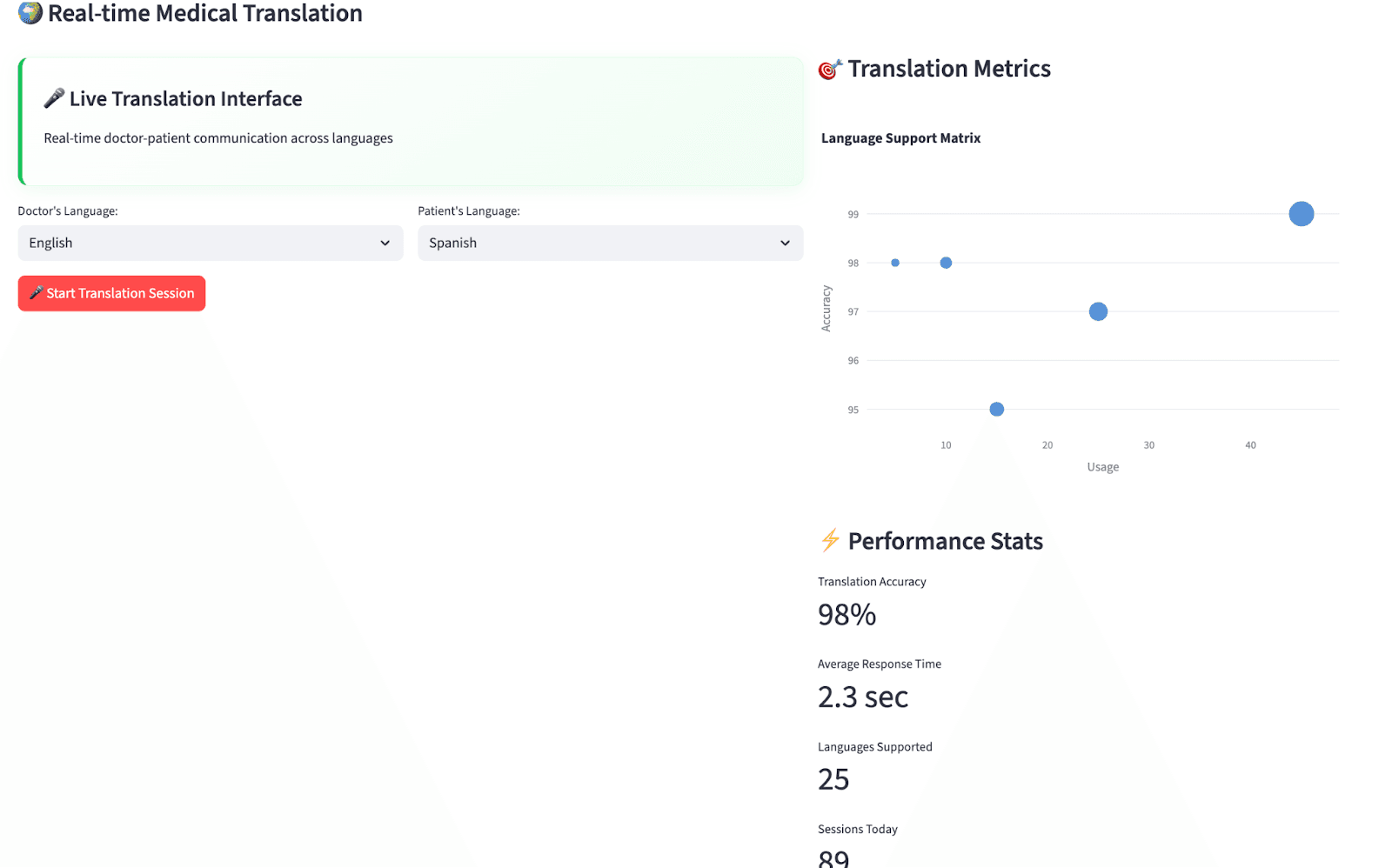 approach-medical-imaging-segmentation-ai visual