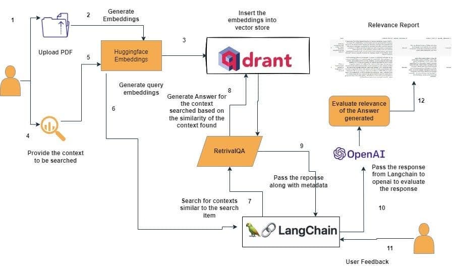 approach-embedding-and-retrieval visual