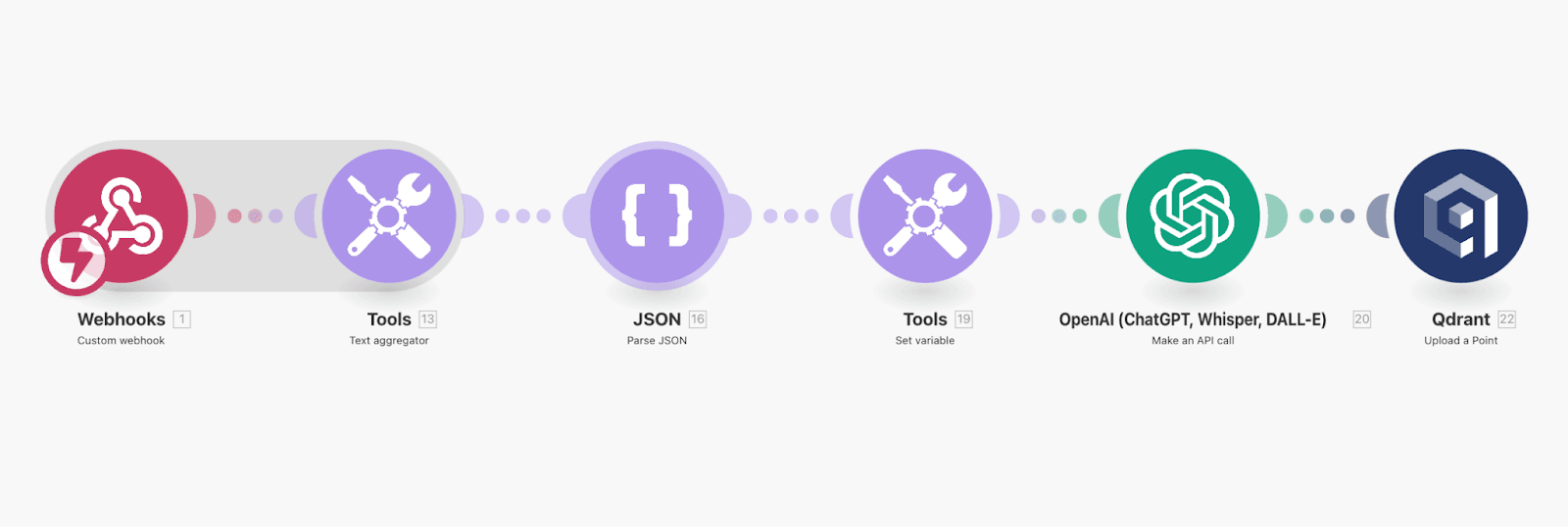 introduction visual 1