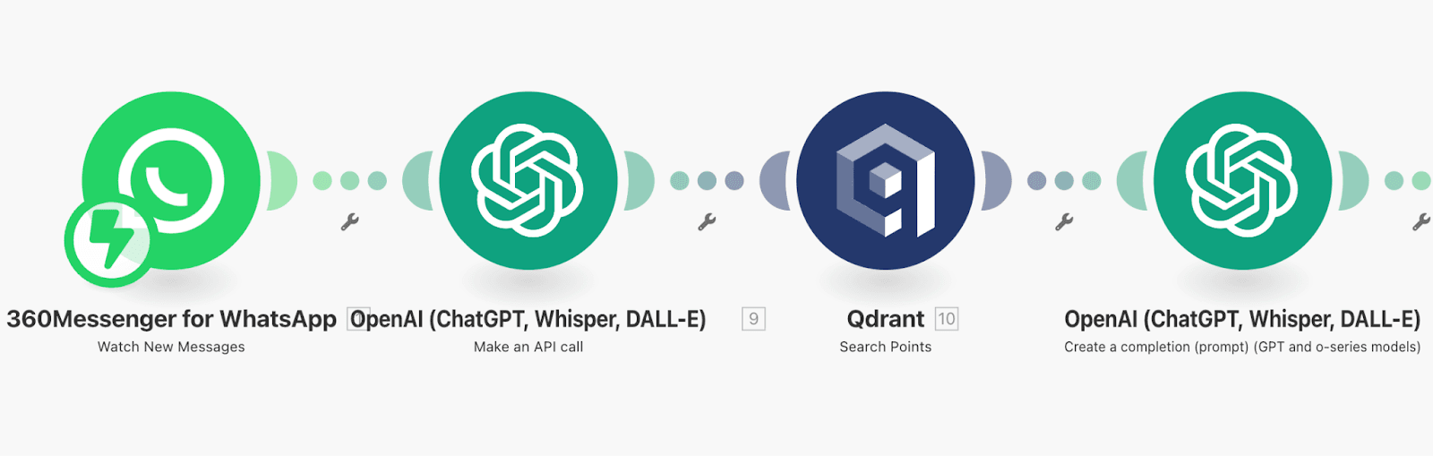 introduction visual 3