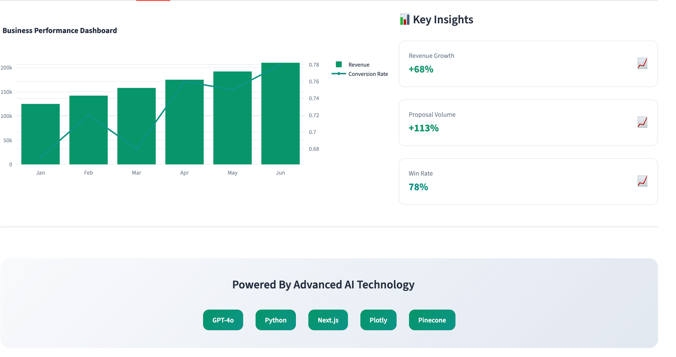 approach-interactive-visualization-platform visual